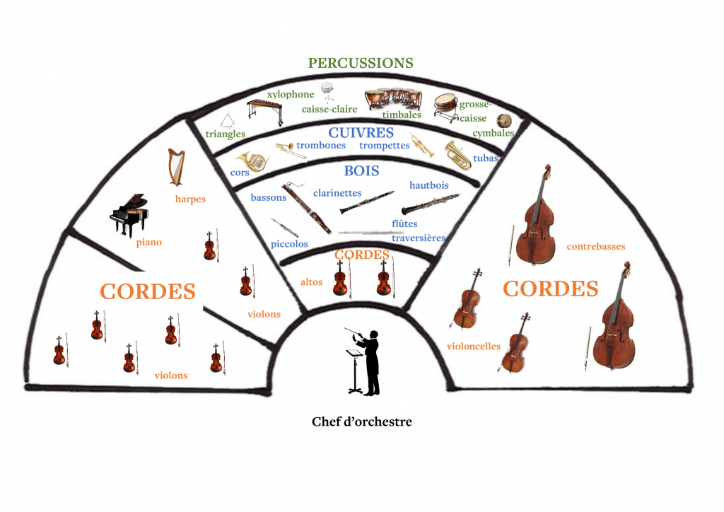 Orchestre-1